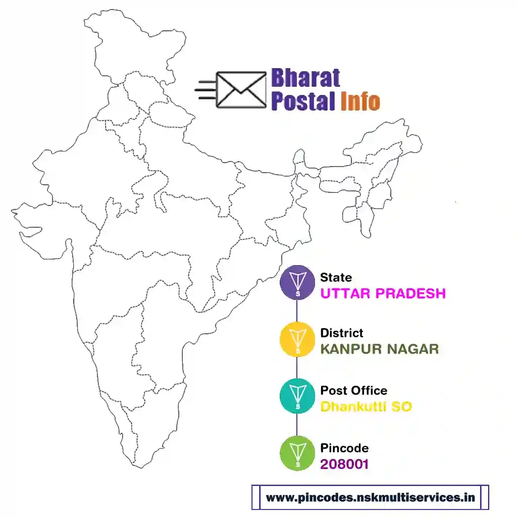 uttar pradesh-kanpur nagar-dhankutti so-208001